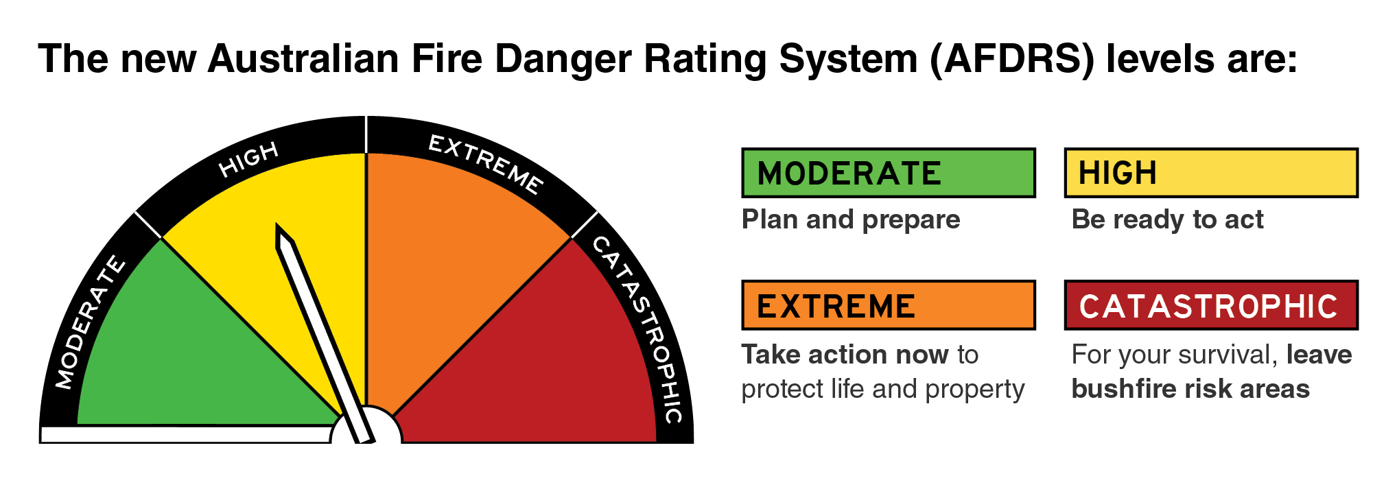 Fire Danger Rating - Shire Of Manjimup